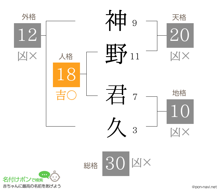 神野 君久さんの姓名判断結果
