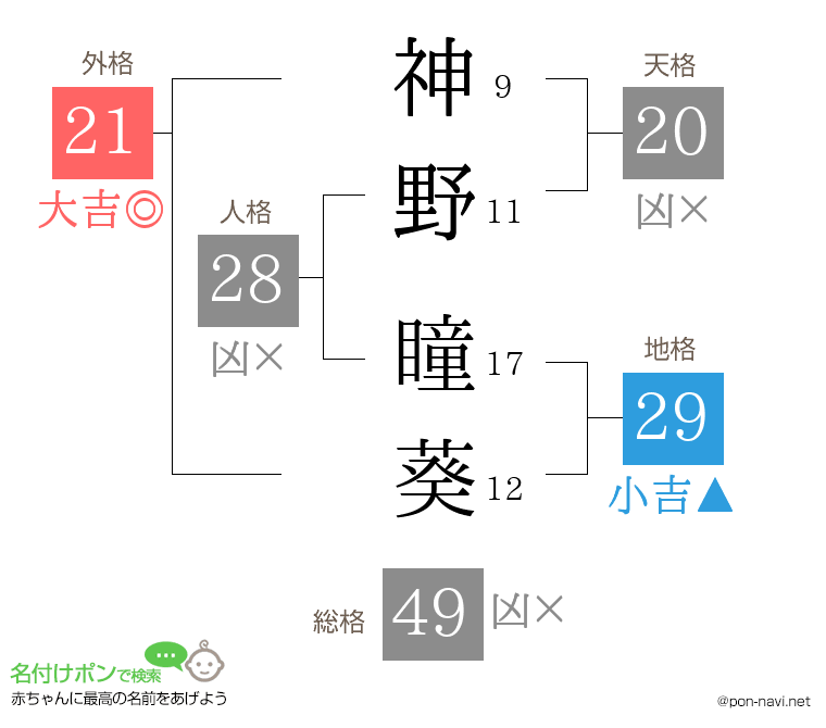 神野 瞳葵さんの姓名判断結果