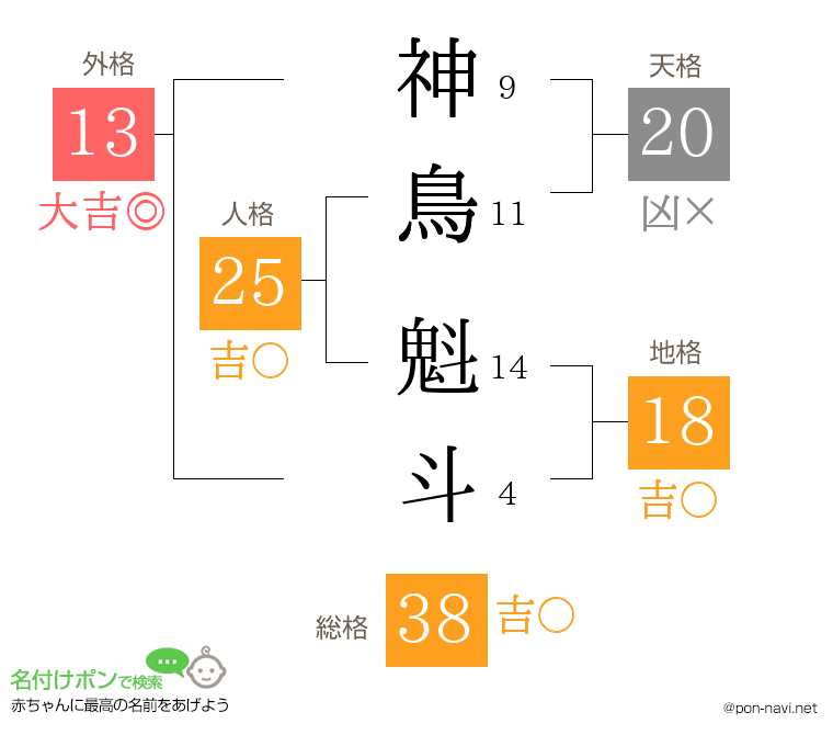 神鳥 魁斗さんの姓名判断結果