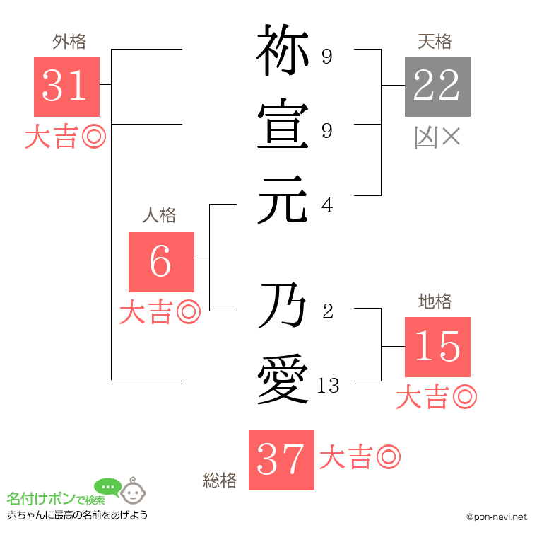 祢宣元 乃愛さんの姓名判断結果