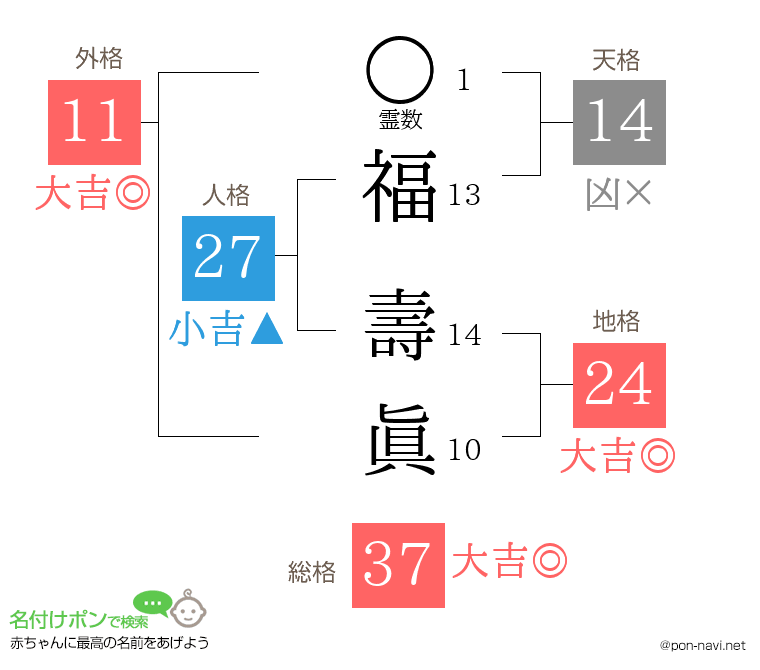 福 壽眞さんの姓名判断結果