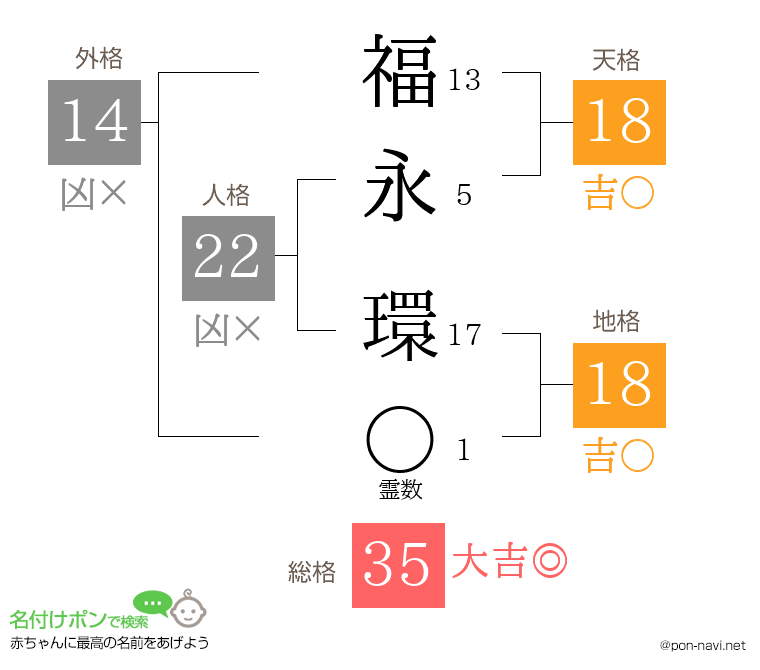 福 永環さんの姓名判断結果