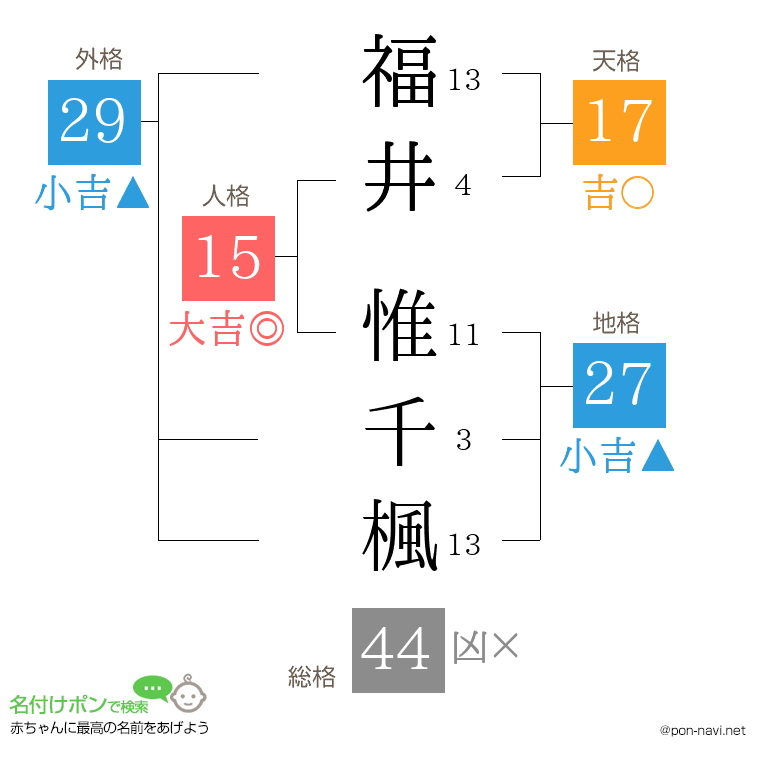 福井 惟千楓さんの姓名判断結果