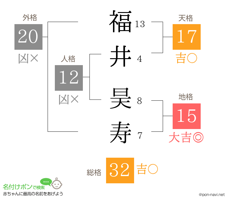 福井 昊寿さんの姓名判断結果