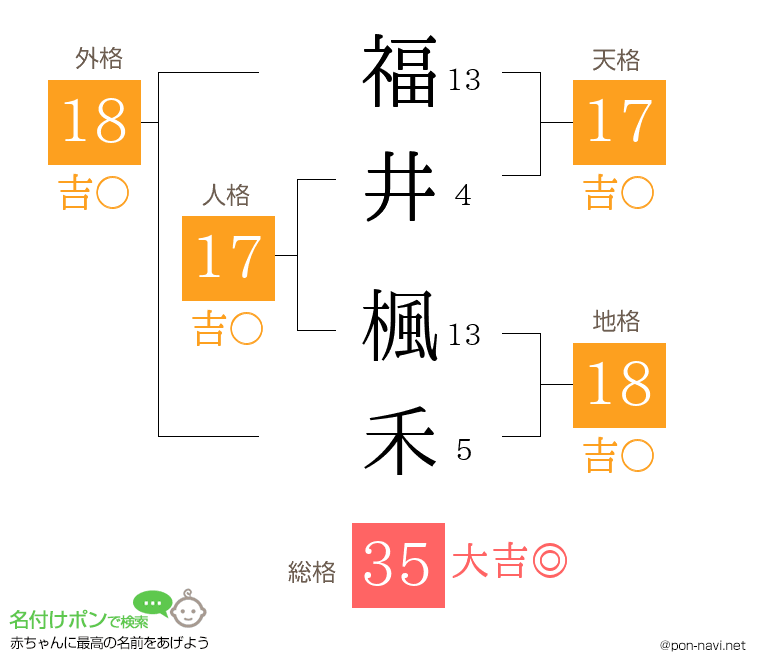 福井 楓禾さんの姓名判断結果