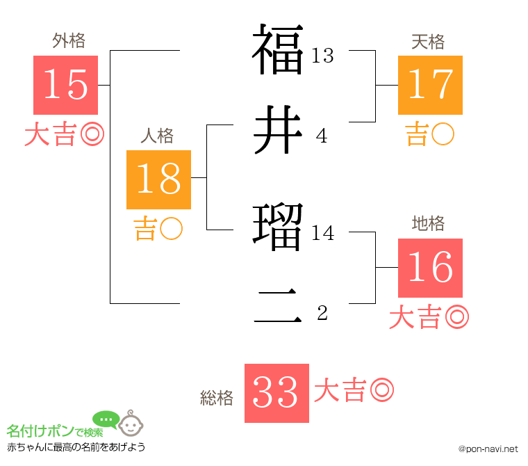 福井 瑠二さんの姓名判断結果