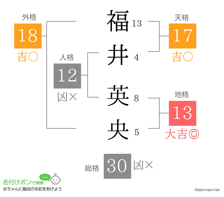 福井 英央さんの姓名判断結果
