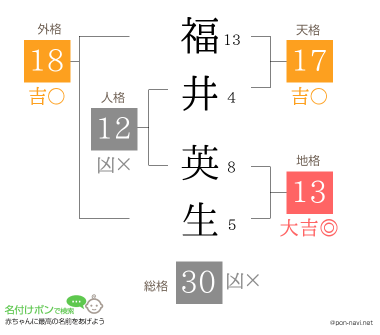 福井 英生さんの姓名判断結果