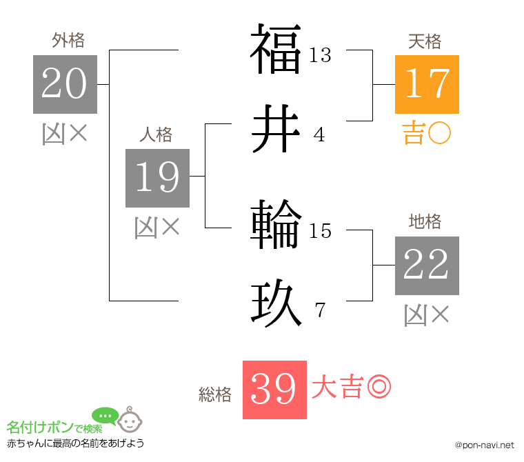 福井 輪玖さんの姓名判断結果
