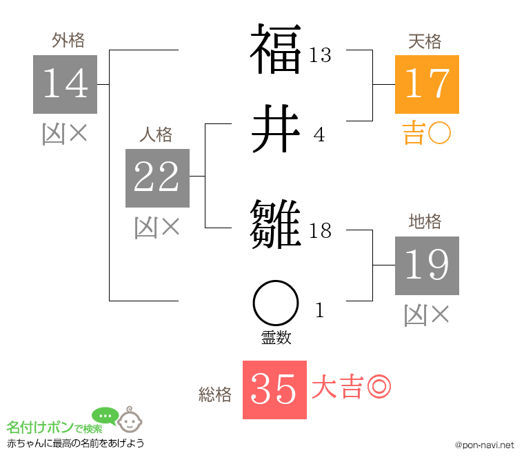 福井 雛さんの姓名判断結果