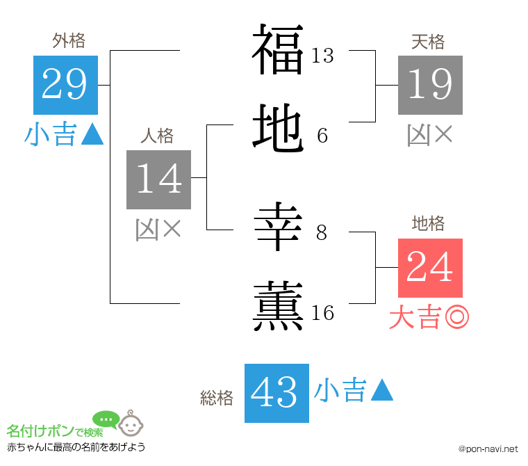 福地 幸薫さんの姓名判断結果