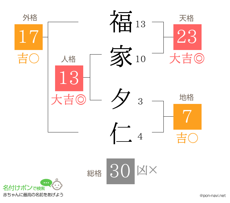 福家 夕仁さんの姓名判断結果