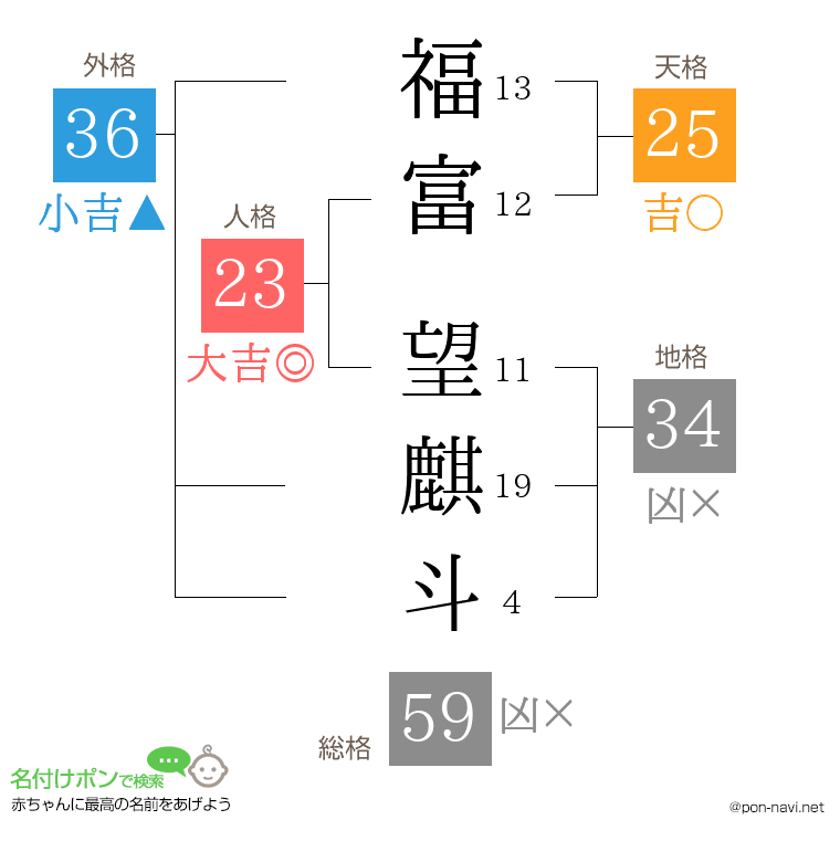 福富 望麒斗さんの姓名判断結果