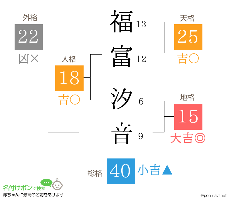 福富 汐音さんの姓名判断結果