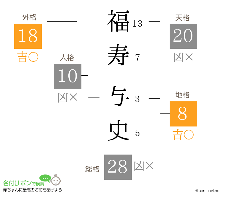 福寿 与史さんの姓名判断結果