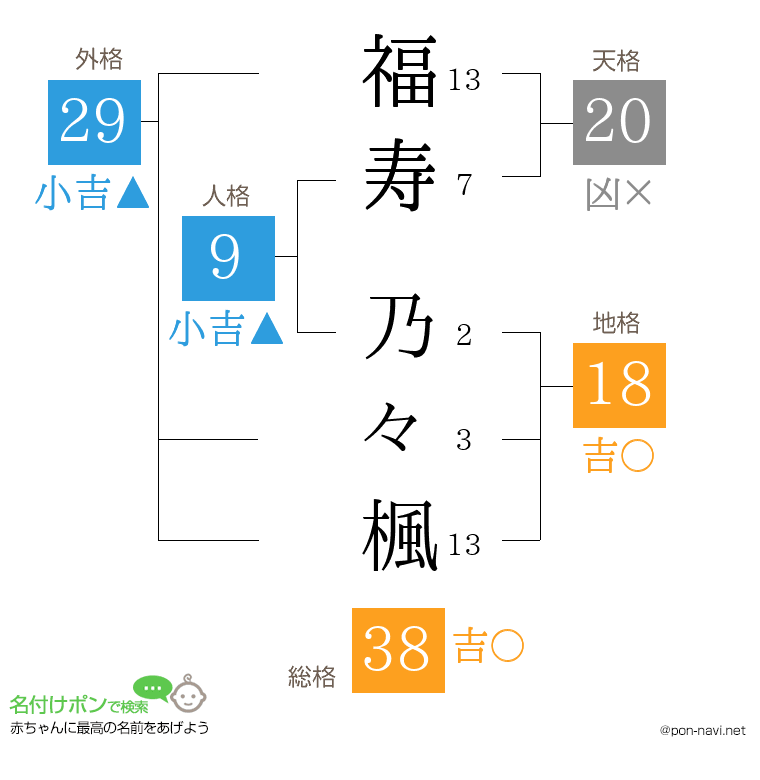 福寿 乃々楓さんの姓名判断結果