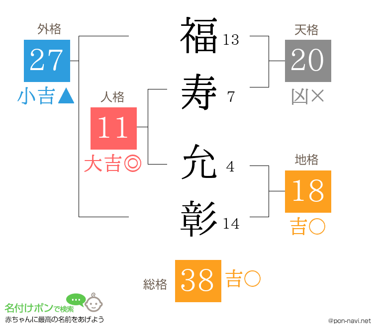 福寿 允彰さんの姓名判断結果