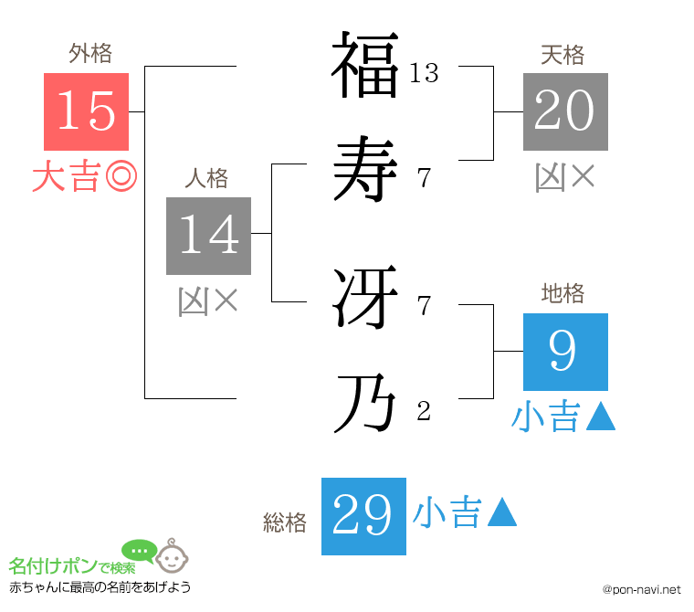 福寿 冴乃さんの姓名判断結果