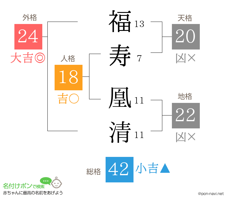 福寿 凰清さんの姓名判断結果