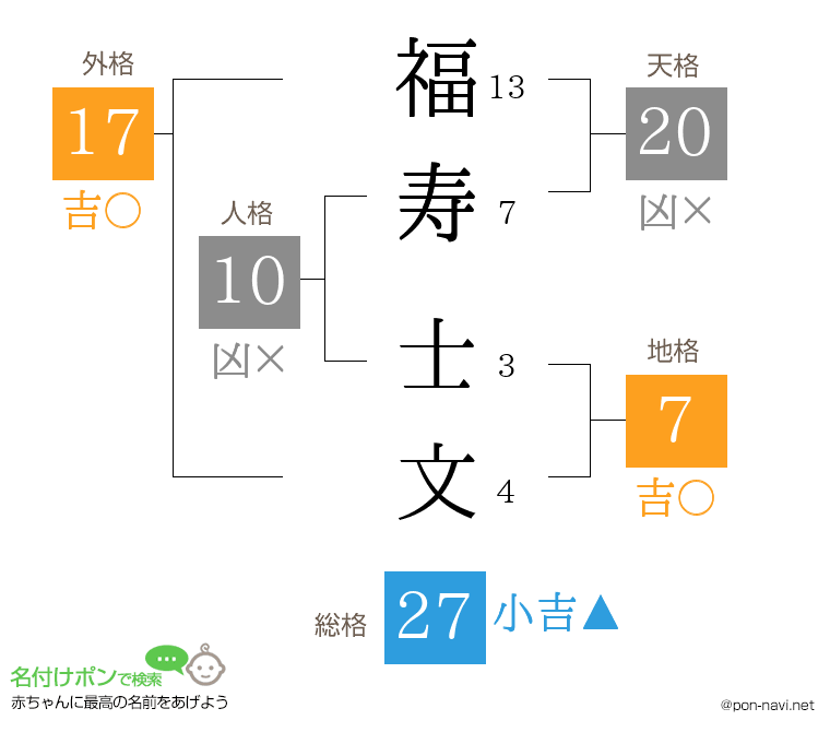 福寿 士文さんの姓名判断結果