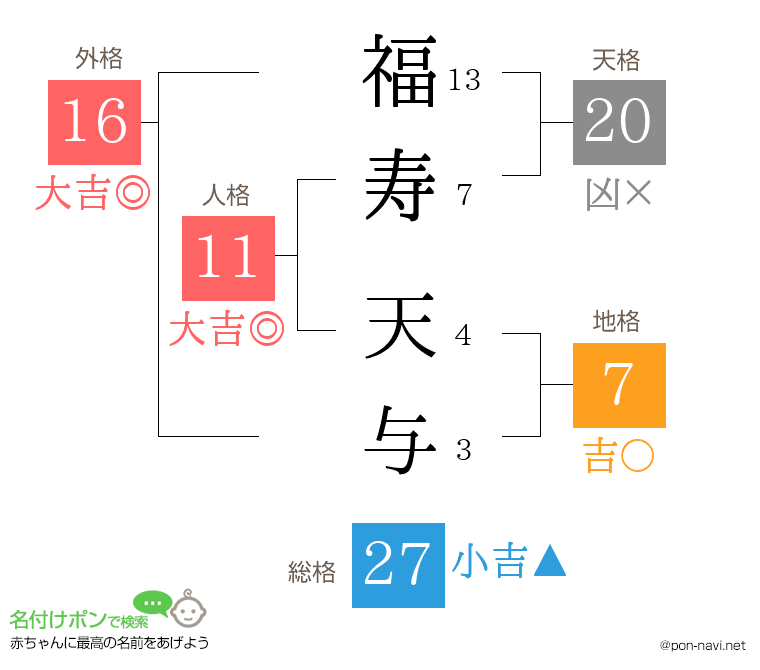 福寿 天与さんの姓名判断結果