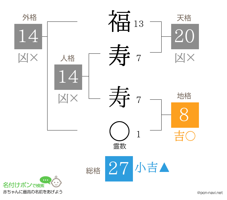 福寿 寿さんの姓名判断結果