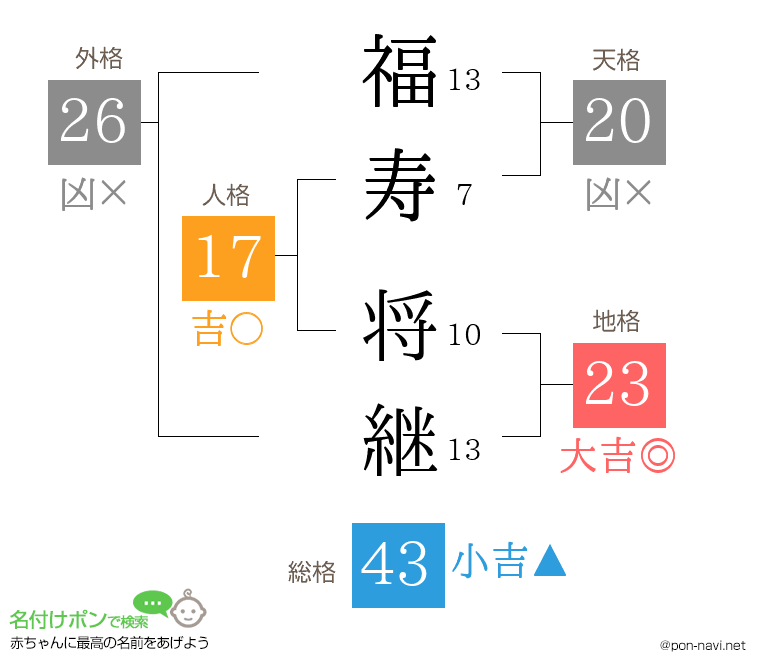 福寿 将継さんの姓名判断結果