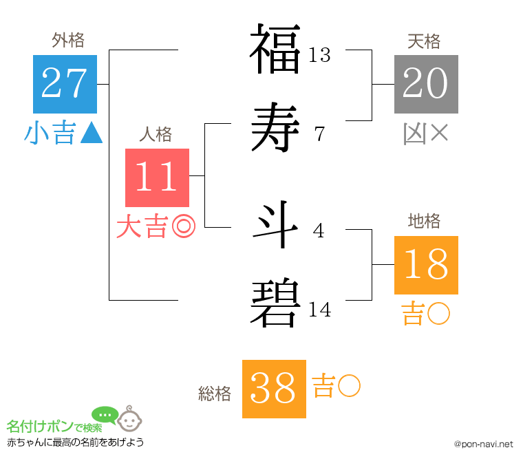 福寿 斗碧さんの姓名判断結果