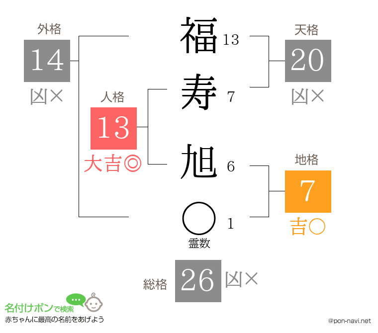 福寿 旭さんの姓名判断結果
