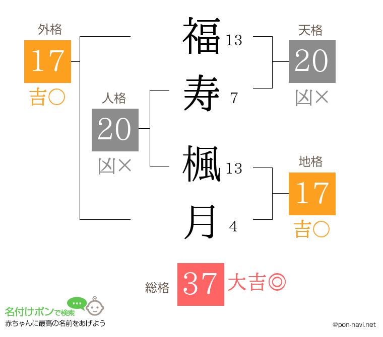 福寿 楓月さんの姓名判断結果