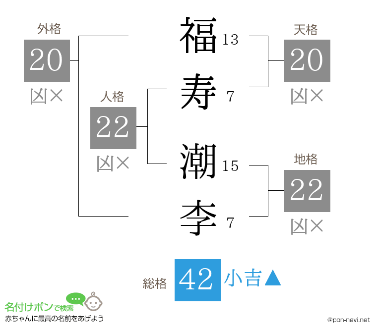 福寿 潮李さんの姓名判断結果