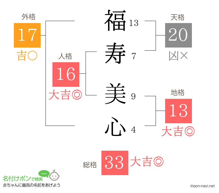 福寿 美心さんの姓名判断結果