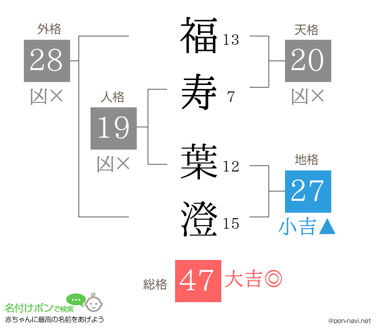 福寿 葉澄さんの姓名判断結果