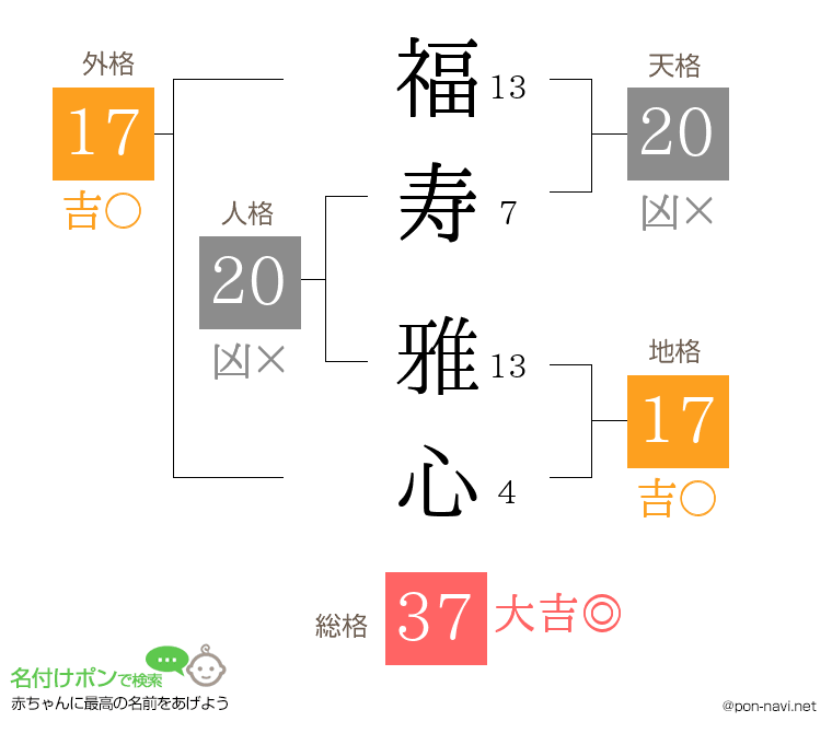 福寿 雅心さんの姓名判断結果
