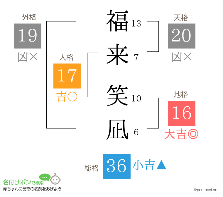 福来 笑凪さんの姓名判断結果