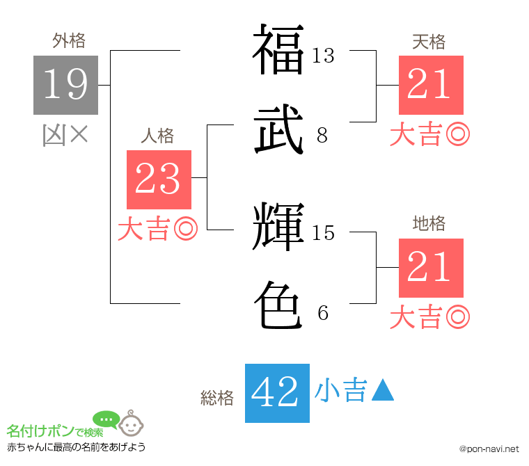 福武 輝色さんの姓名判断結果