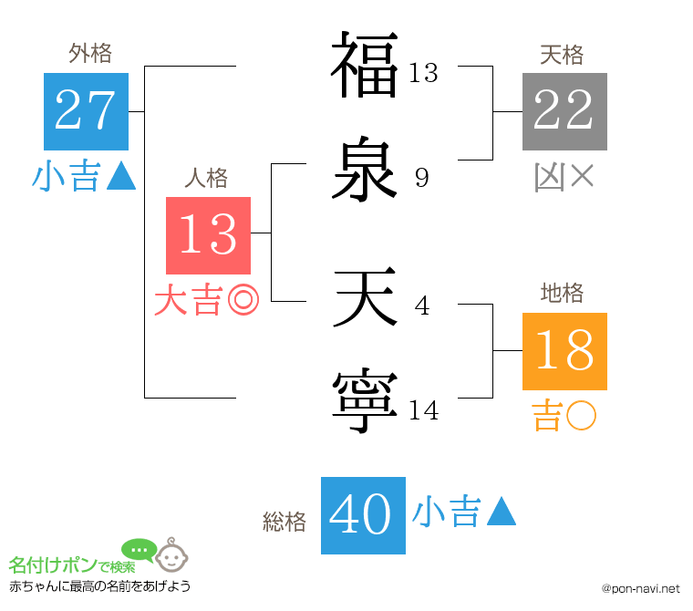福泉 天寧さんの姓名判断結果