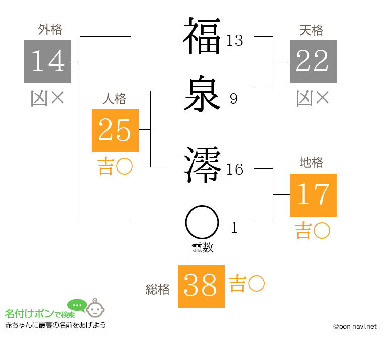 福泉 澪さんの姓名判断結果