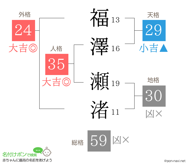 福澤 瀬渚さんの姓名判断結果