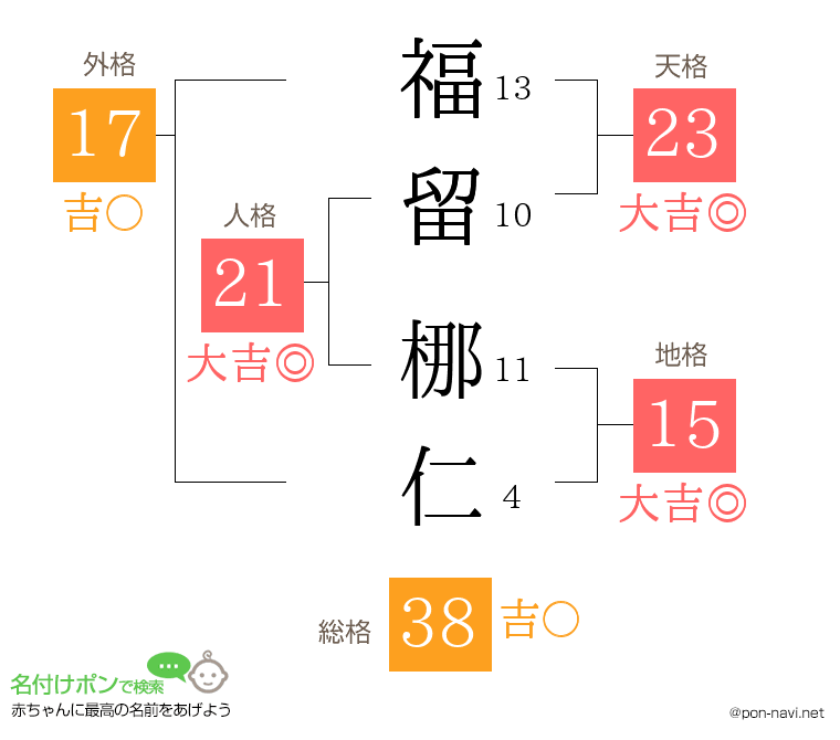 福留 梛仁さんの姓名判断結果