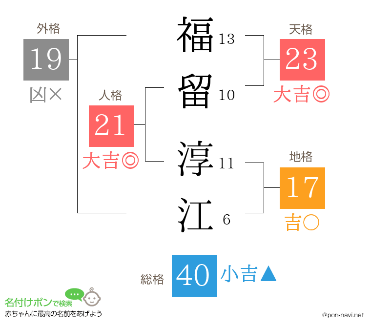福留 淳江さんの姓名判断結果