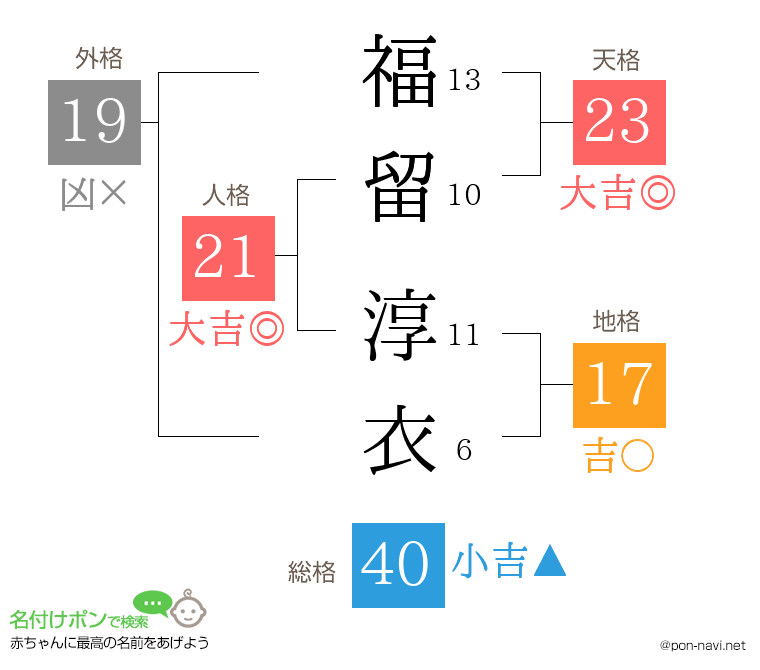 福留 淳衣さんの姓名判断結果