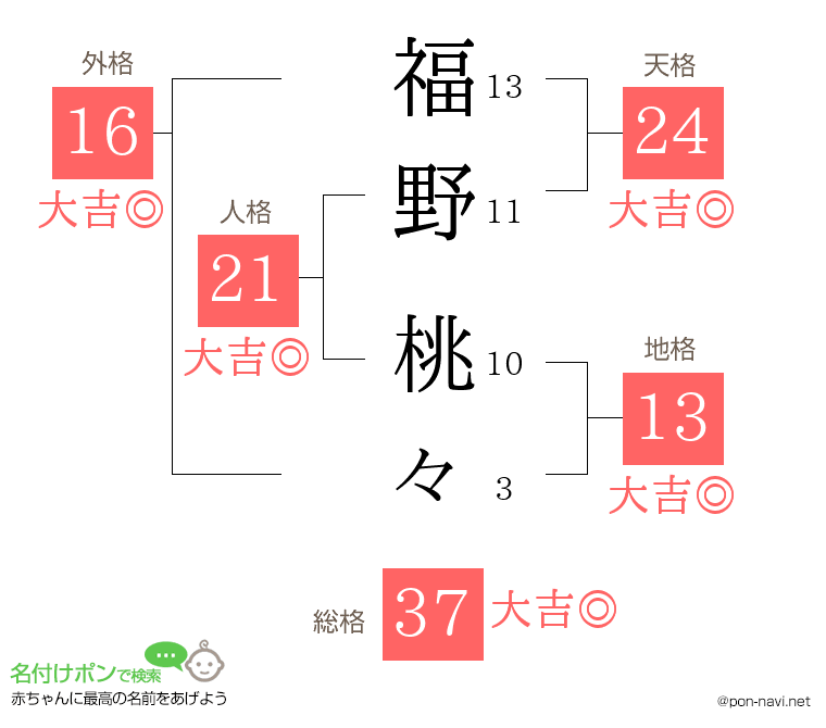 福野 桃々さんの姓名判断結果