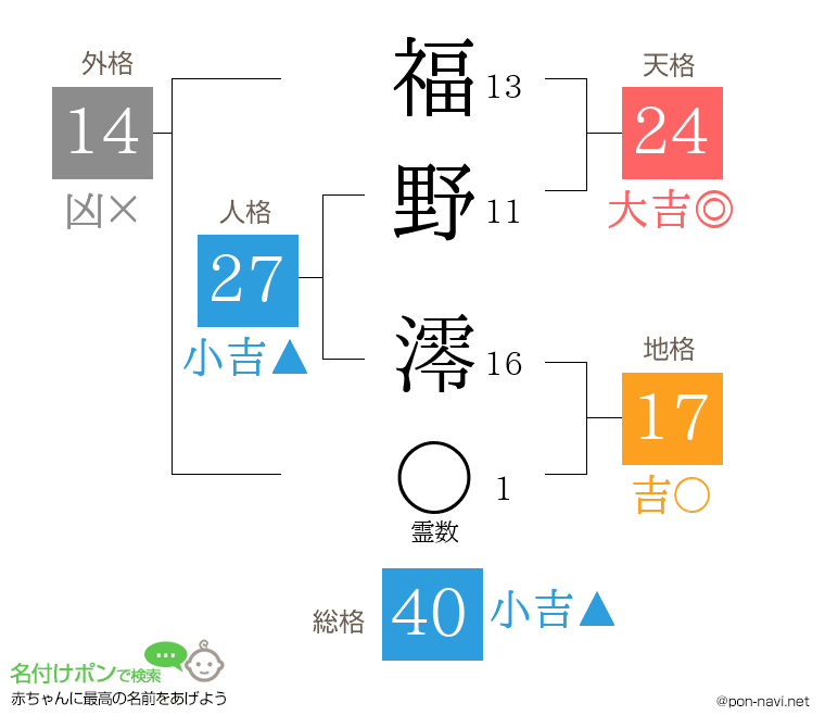 福野 澪さんの姓名判断結果