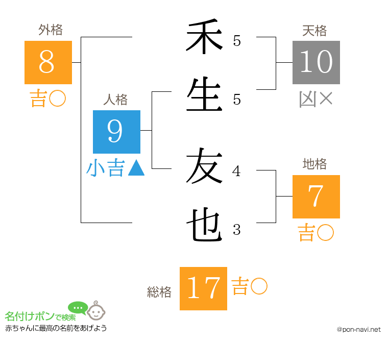禾生 友也さんの姓名判断結果