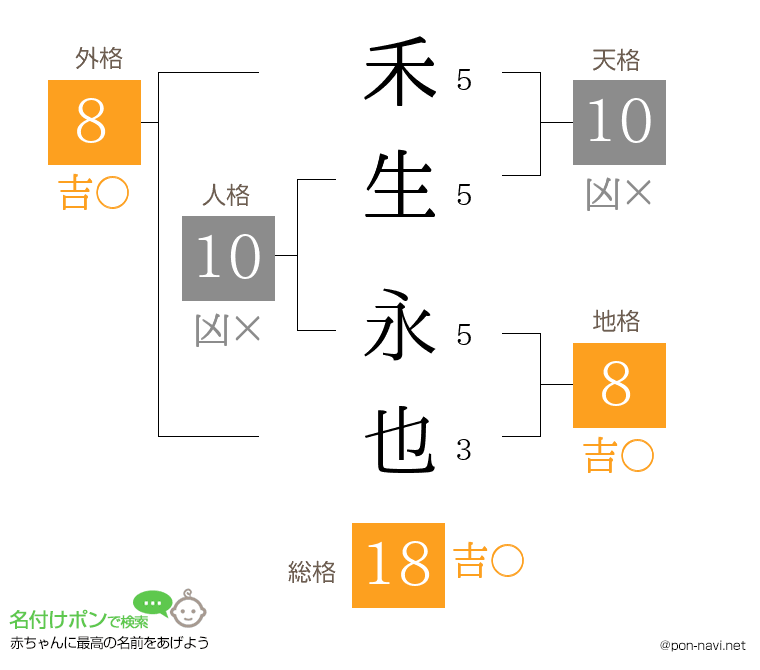 禾生 永也さんの姓名判断結果