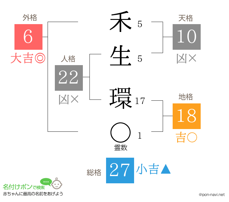 禾生 環さんの姓名判断結果