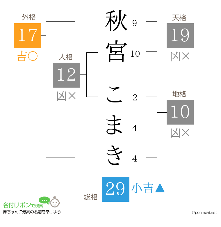 秋宮 こまきさんの姓名判断結果