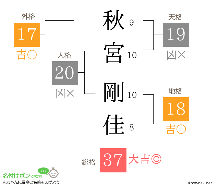 秋宮 剛佳さんの姓名判断結果
