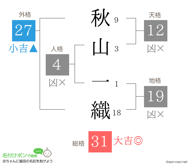 秋山 一織さんの姓名判断結果